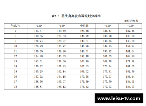 12岁时身高如何影响体育明星的成长和职业发展